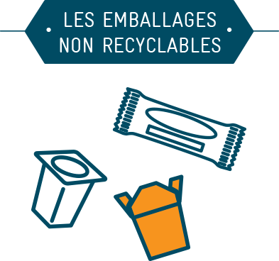 Les emballages non recyclables